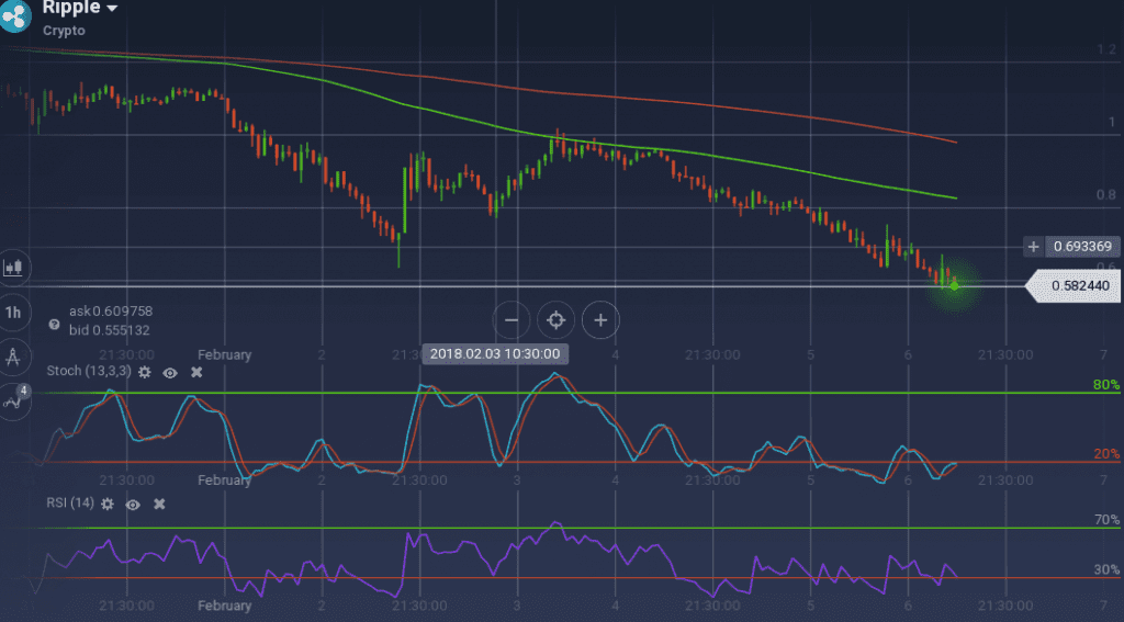 Ripple graph