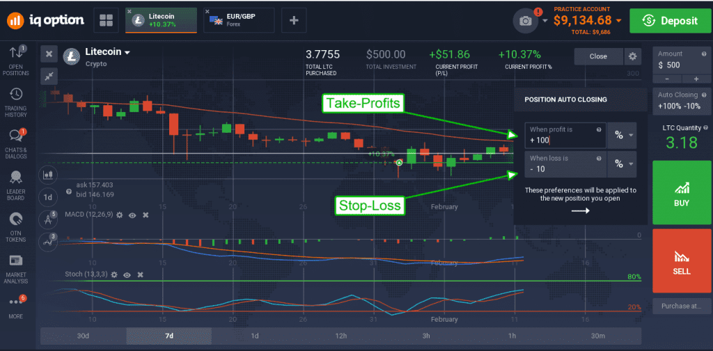 Litecoin position