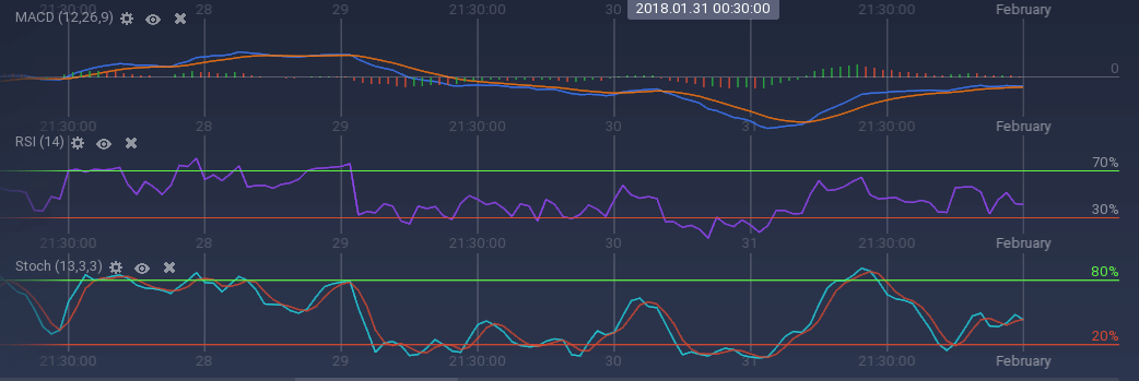 crypto stabilizing