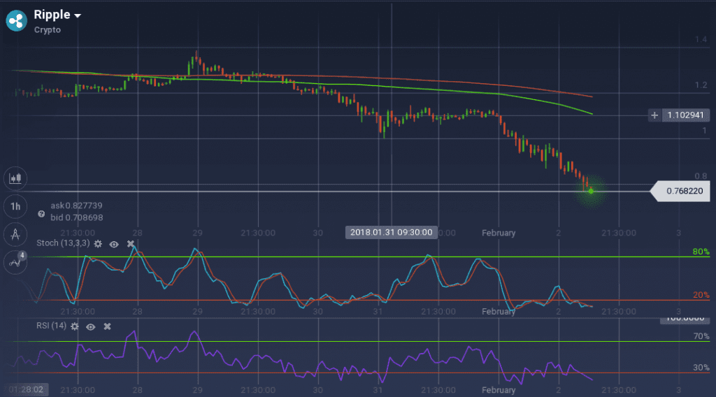 Ripple graph