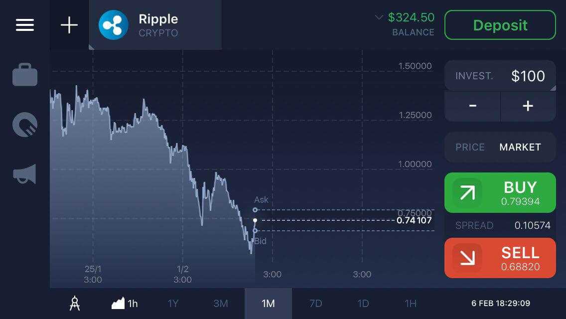 broker short crypto