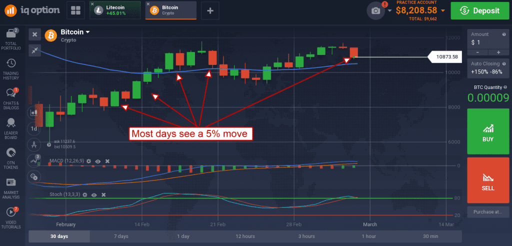 Bitcoin graph example