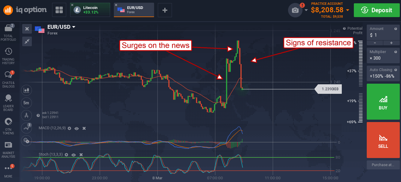 Ecb forex news