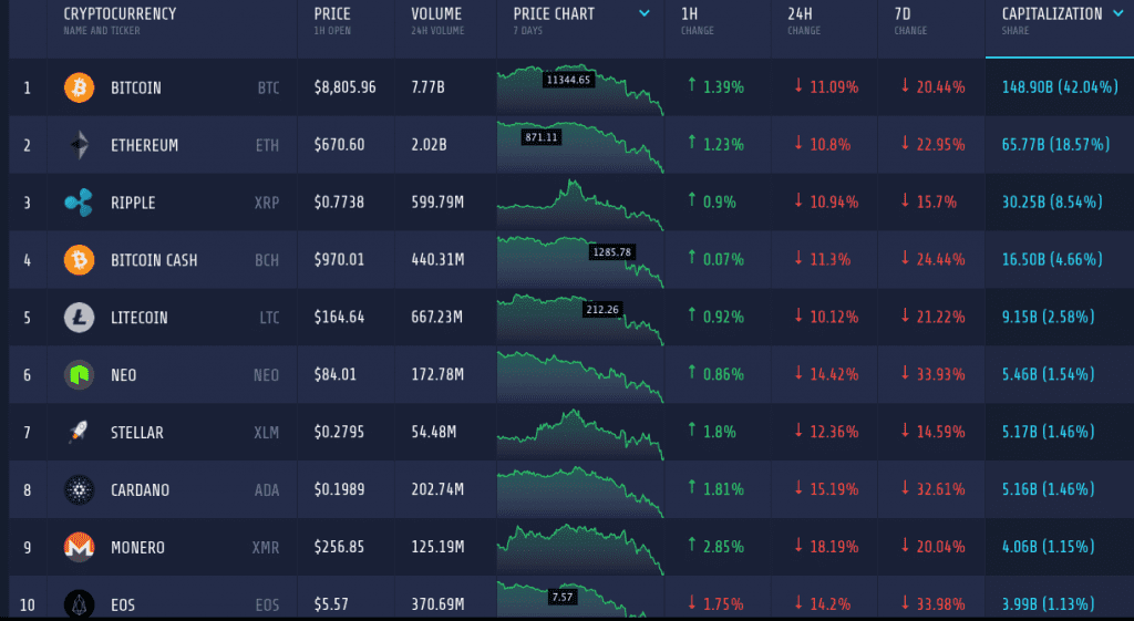 Crypto Market Cap