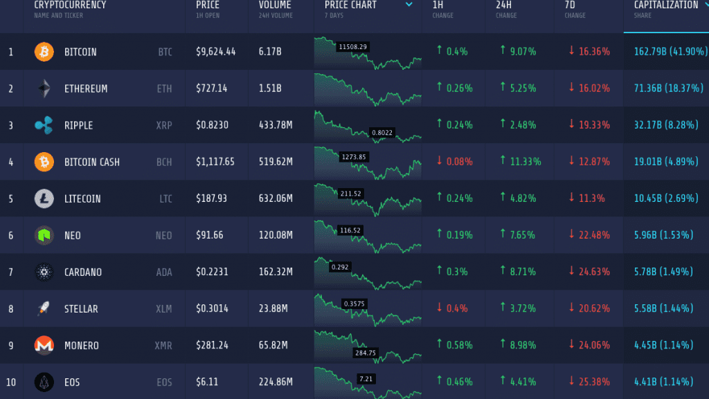 Crypto Market Cap