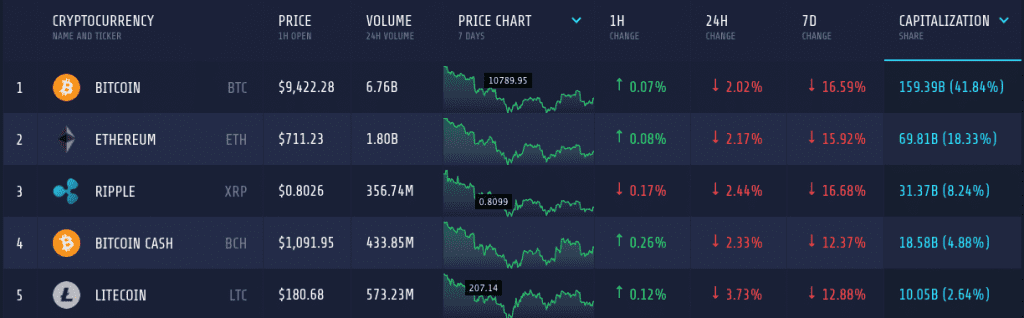 Crypto Market Cap