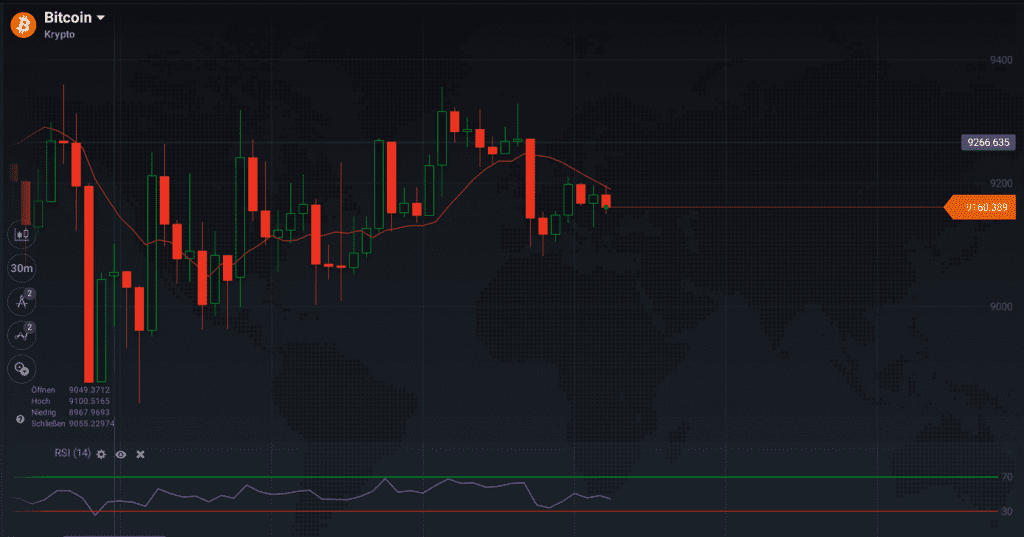 BTC-Preis 