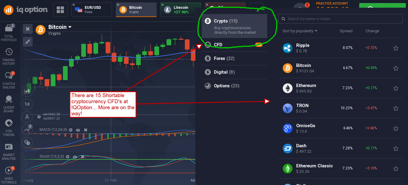How to trade cryptocurrency on iq option invest in bitcoin cash or ethereum