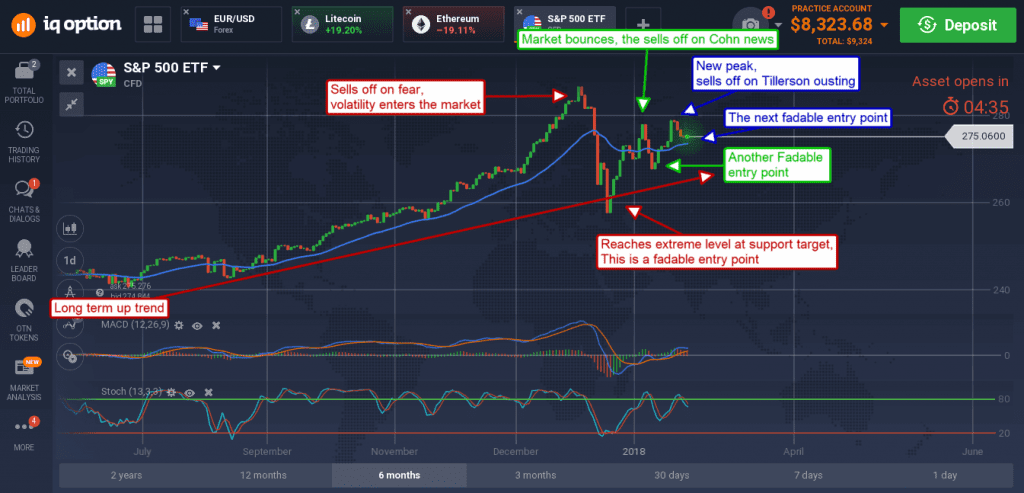 S&P 500