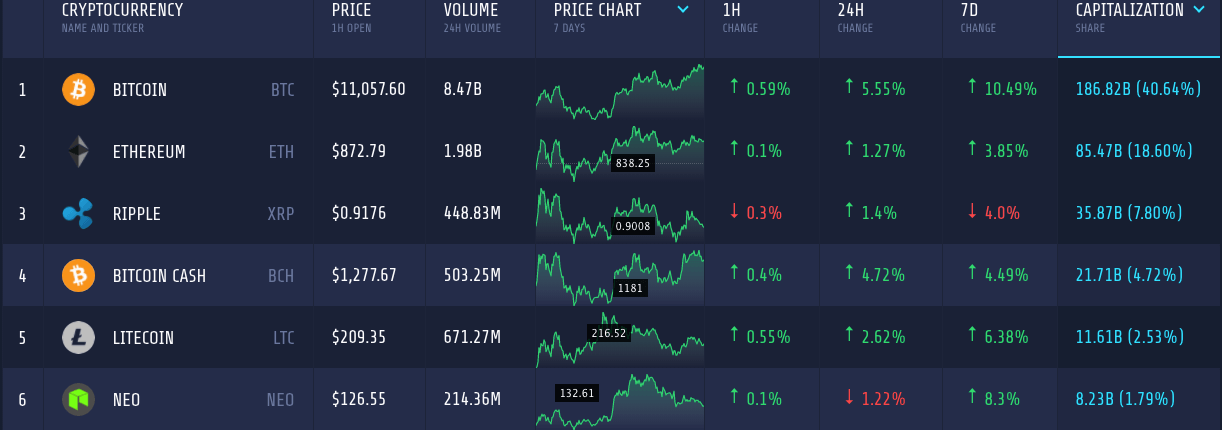 Объем h. Cryptocurrency Tickers.