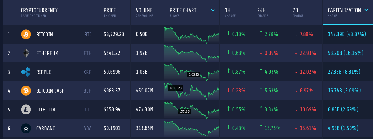 Do spy options trade after hours