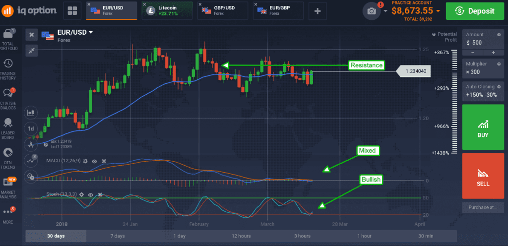 EUR/USD jumped on the news