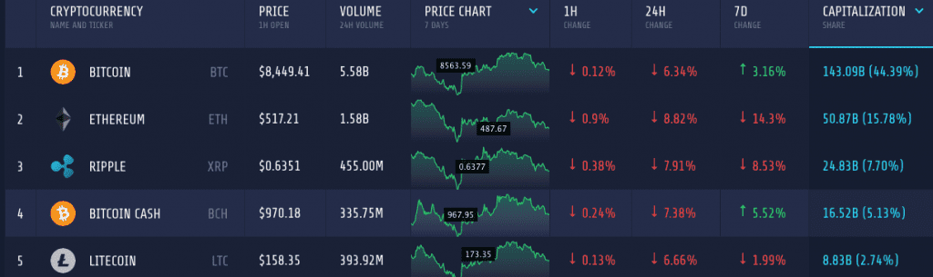 Crypto Market Cap