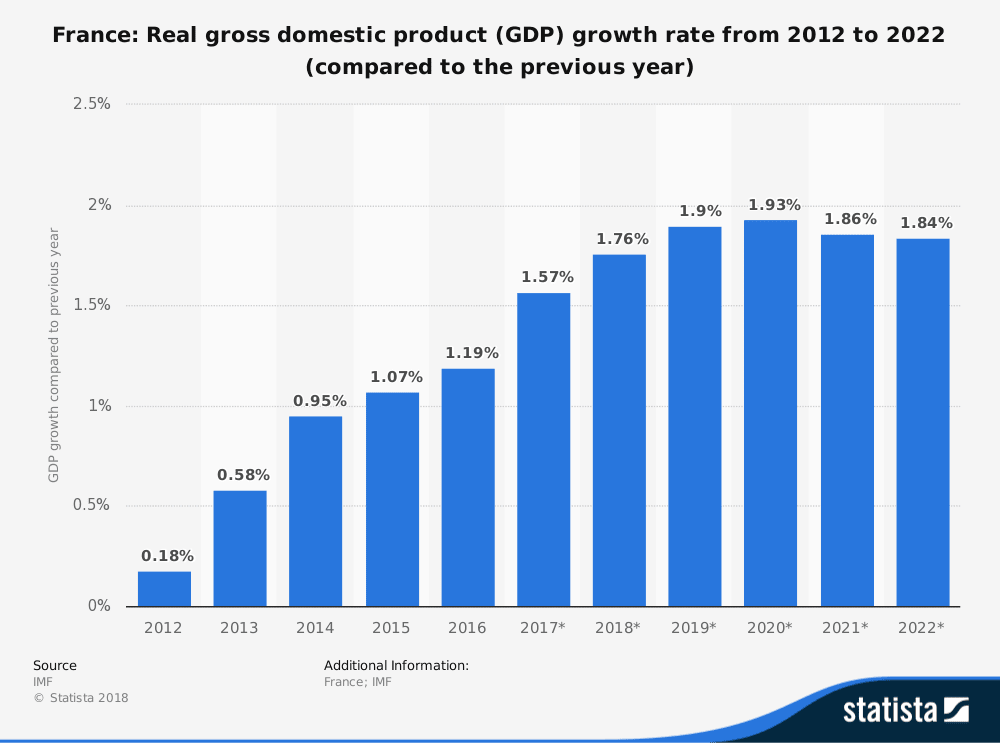 growth statistic gdp Calendar 26th Forex Economic 2018 Market for Monday March