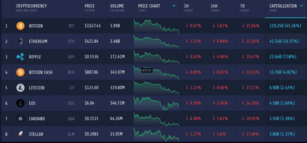 Crypto Market Cap