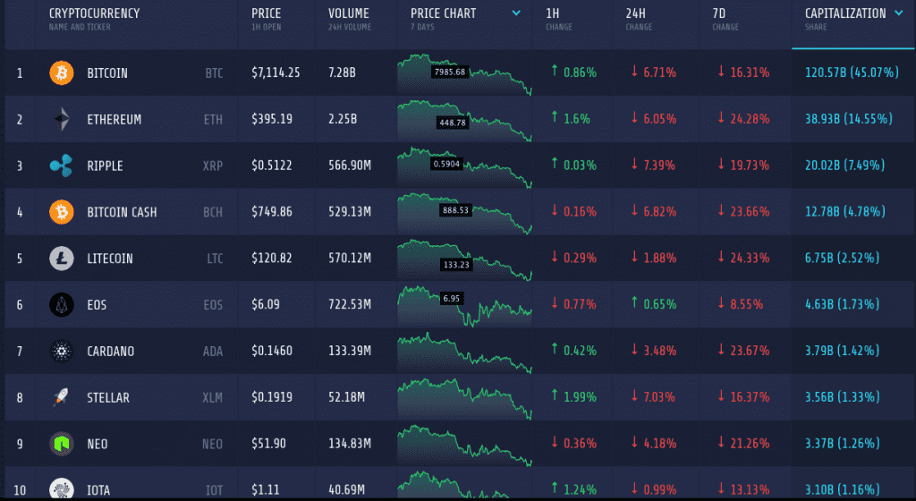 Crypto Market Cap