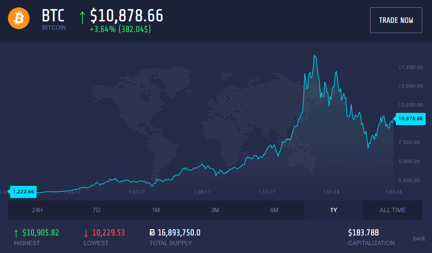 who controls bitcoin