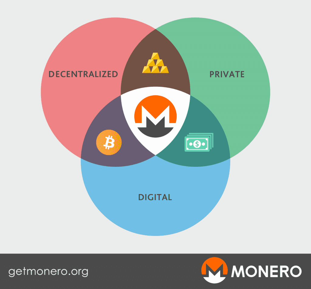 Monero’s beginnings