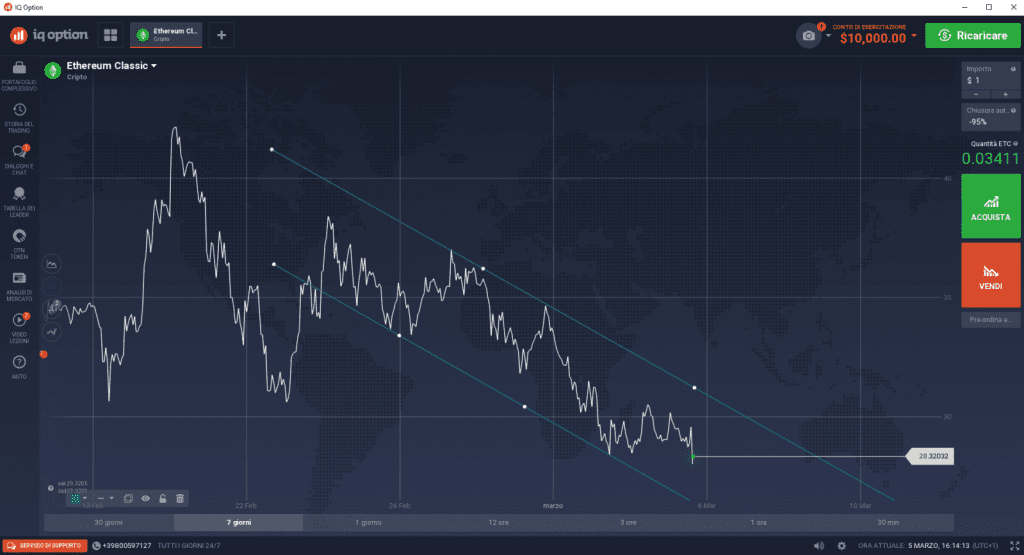 L’Ethereum Classic 