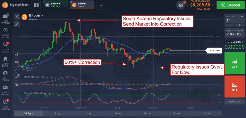 Bitcoin graph 