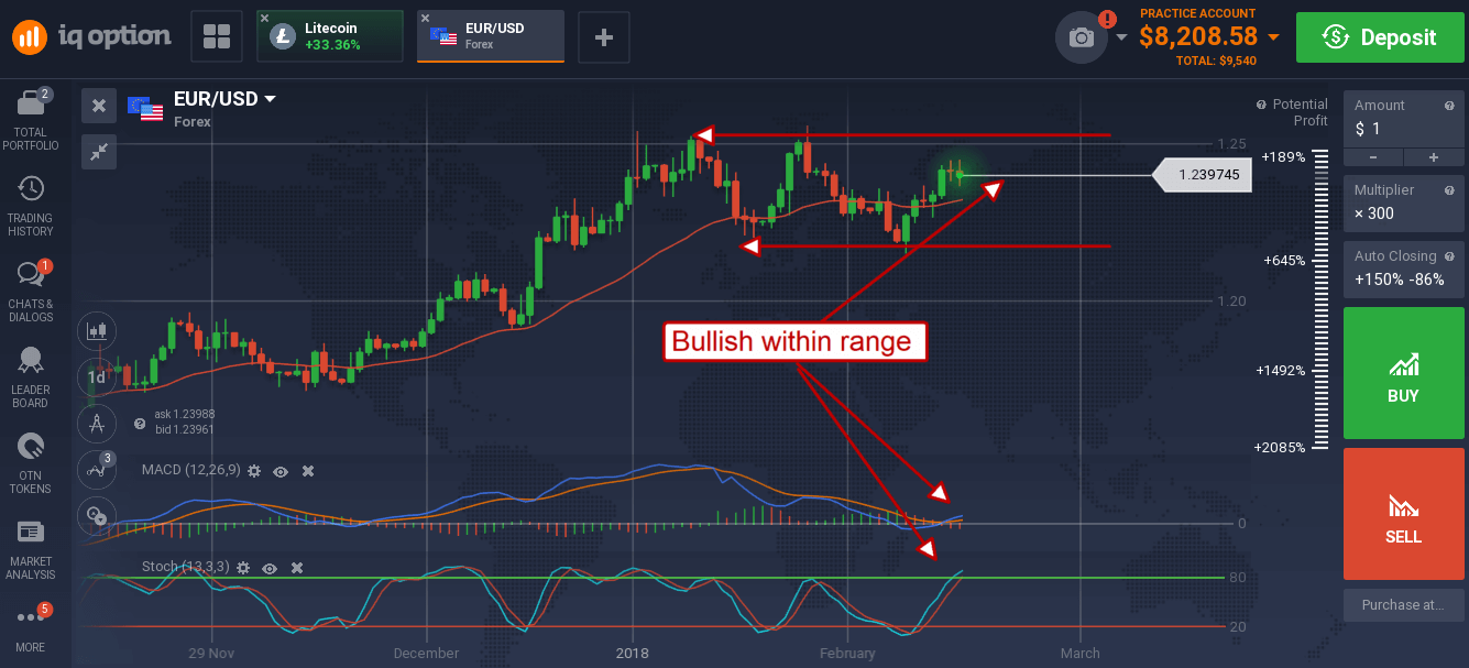 Ecb forex reference rates