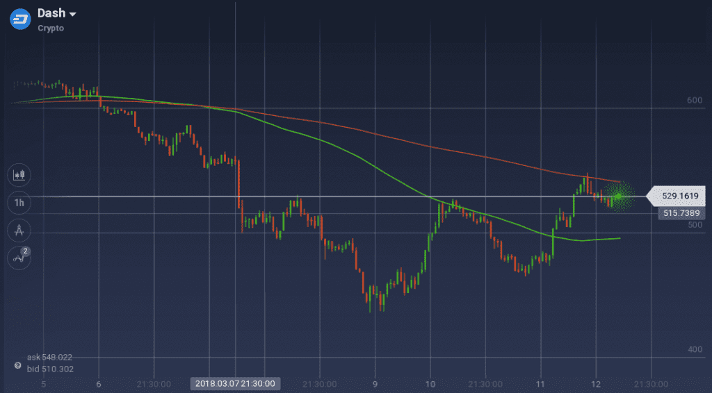 DASH graph