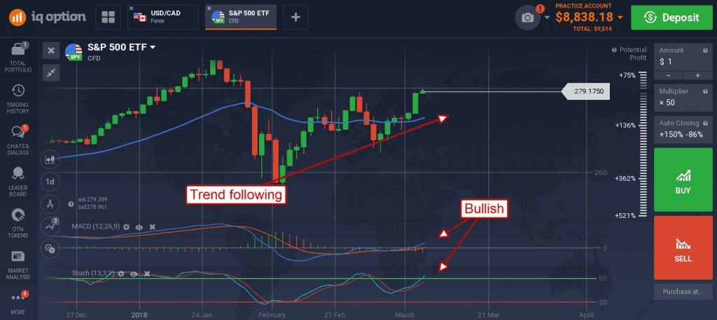 S&P 500 graph