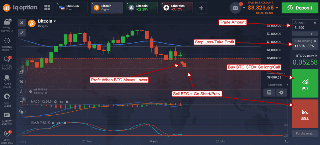 iqoption buy bitcoin