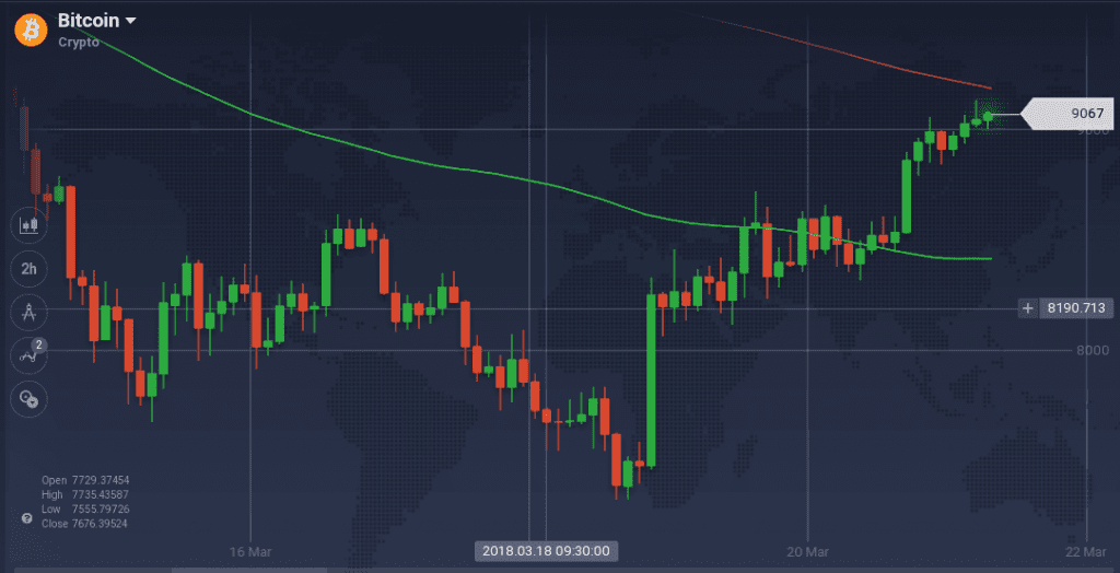 Bitcoin graph