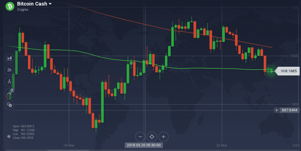 Bitcoin Cash graph