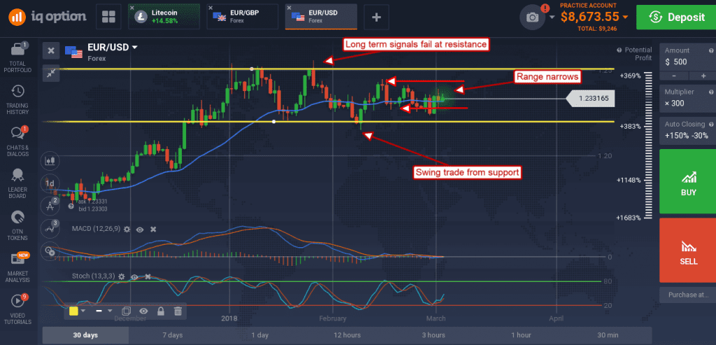 signal to adjust strategy