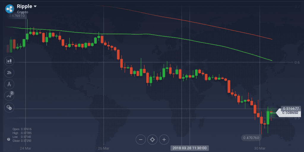 Ripple graph