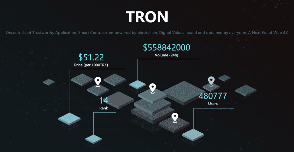 Tron Net