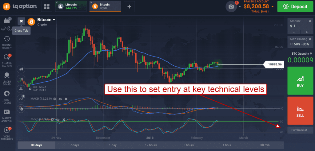 BTC graph using