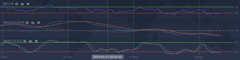 bitcoin cash graph