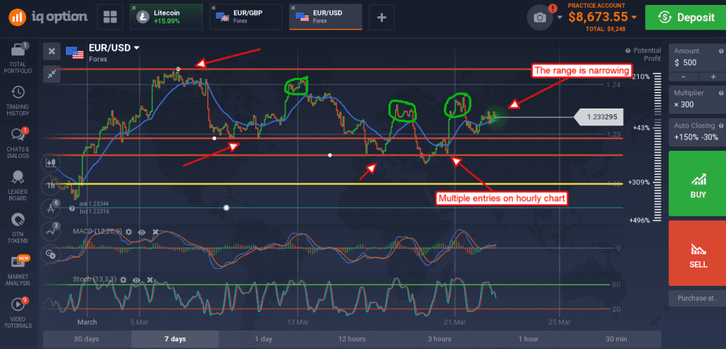 EUR/USD