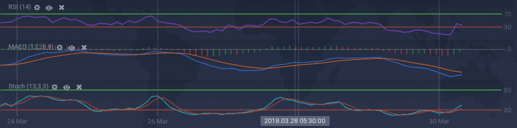 Ripple indicators