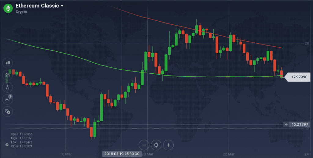 Ethereum Classic graph