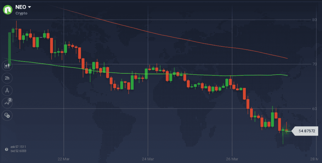 NEO graph