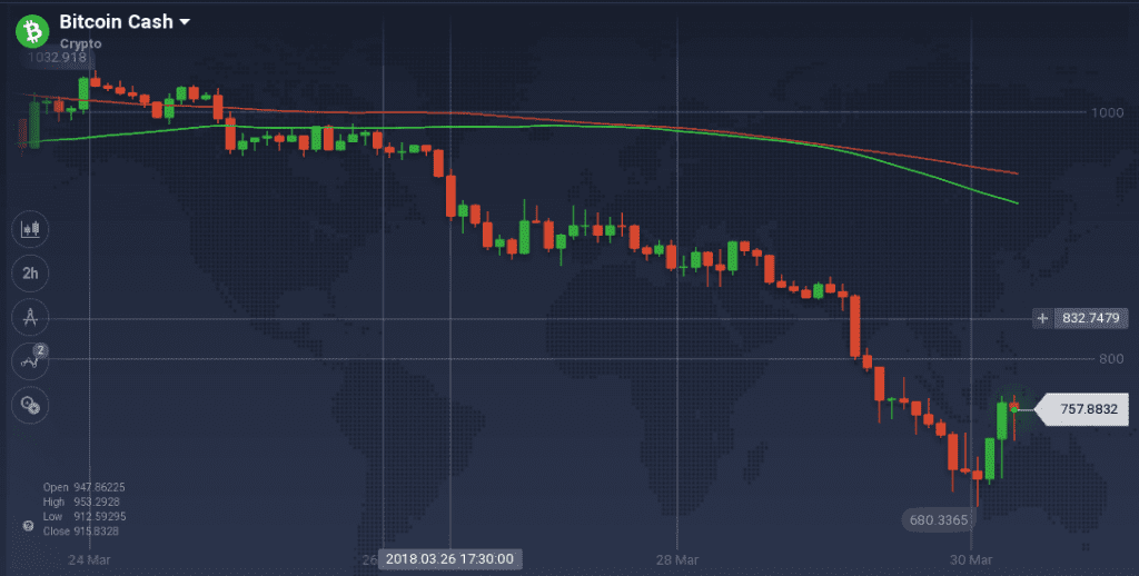 Ripple graph