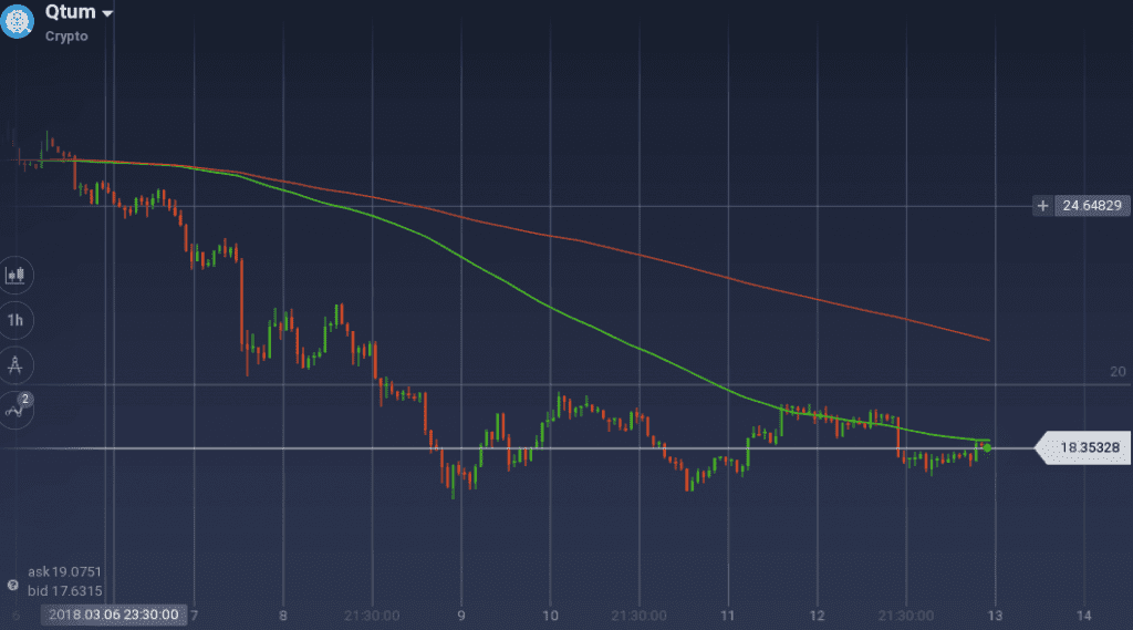 QTUM graph