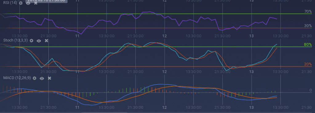 QTUM indicators