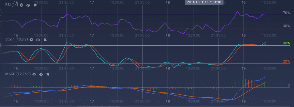 Tron indicators