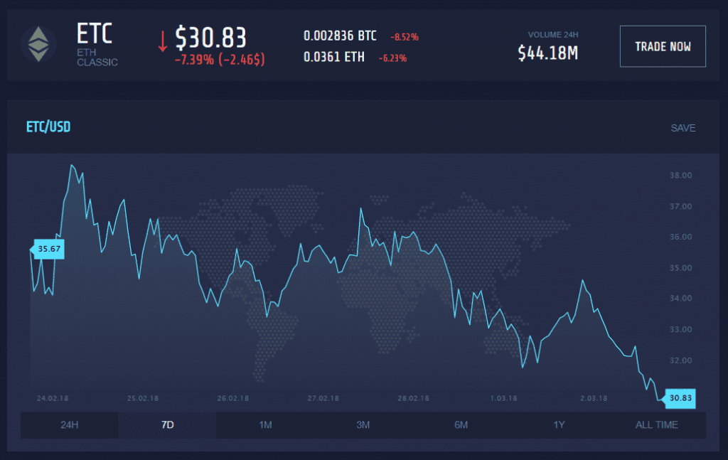 ethereum hard fork price