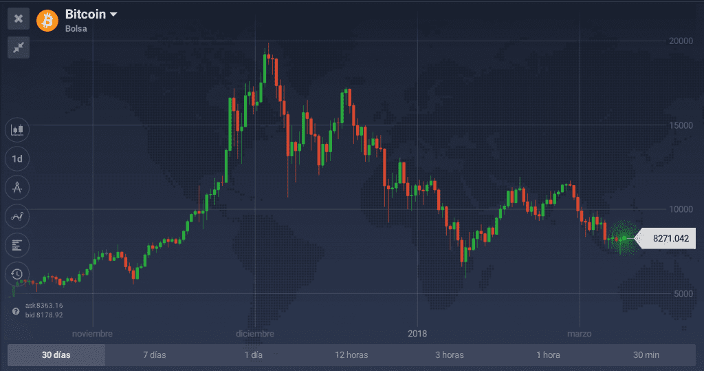 Bitcoin Price