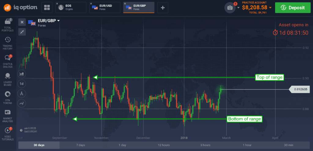 EUR/GBP