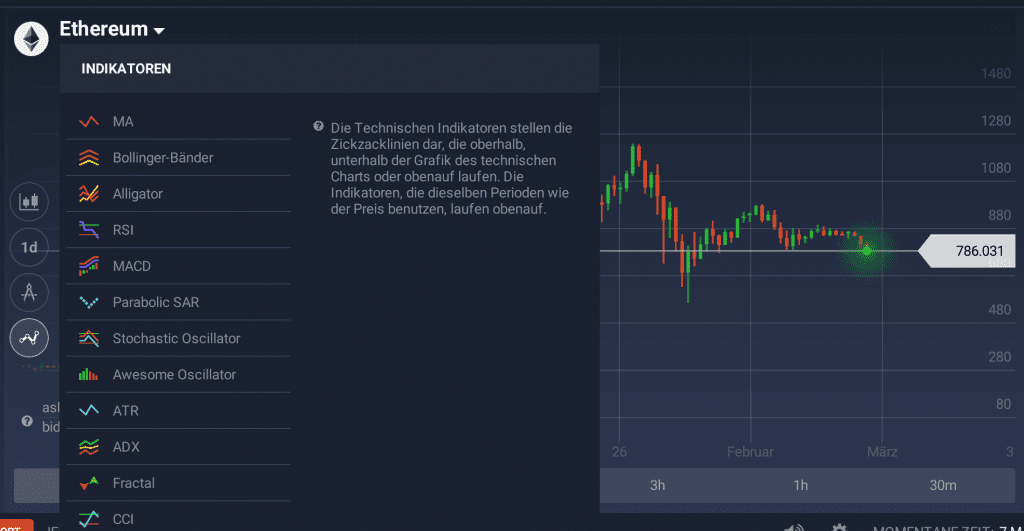 Technical indicators