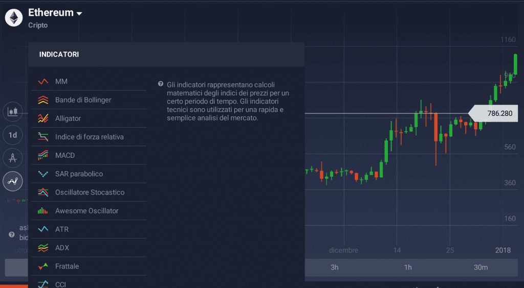 Technical analysis