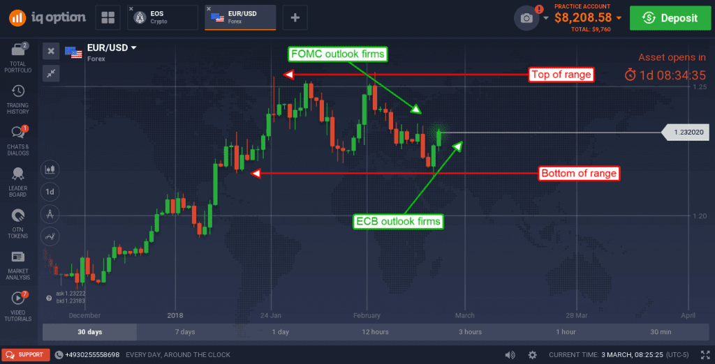 Fundamentos do Forex que importam em 2018