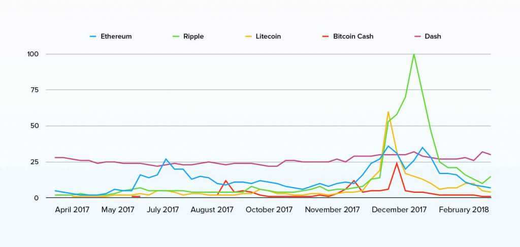 Market cap